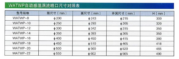 WATWP自動感溫渦流噴口尺寸對照表.png