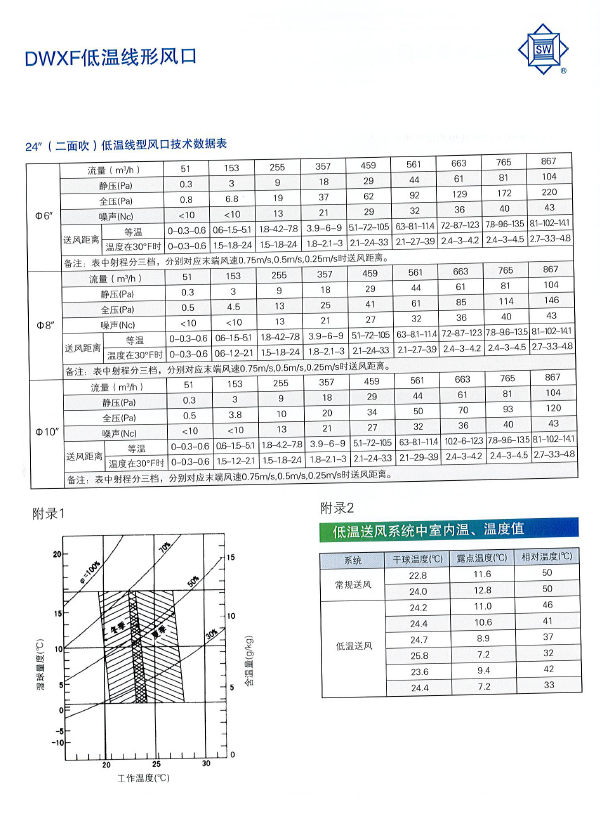 DWXF低溫線形風口性能參數3.png