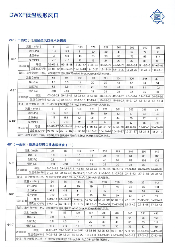 DWXF低溫線形風(fēng)口性能參數(shù)2.png