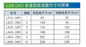 LAS-34D條縫型散流器尺寸對(duì)照表.png