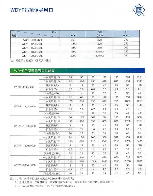 WDYF吊頂誘導風口性能表1.png