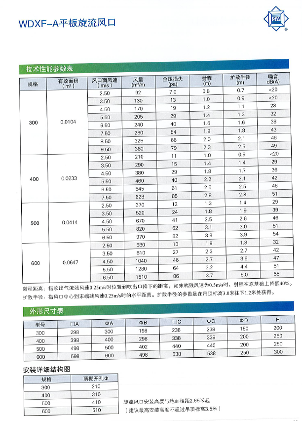 WDXF-A平板旋流風口-性能參數(shù)表.png