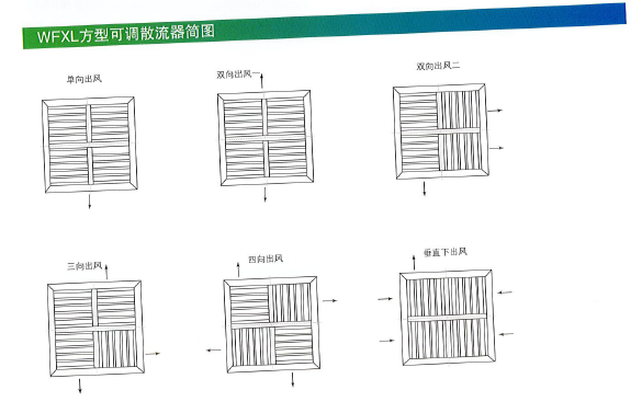 WFXL方型可調散流器產品簡圖1.png