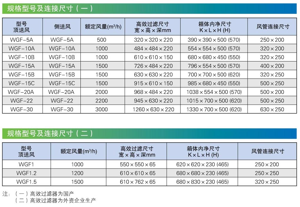 WGF高效送風(fēng)口.jpg