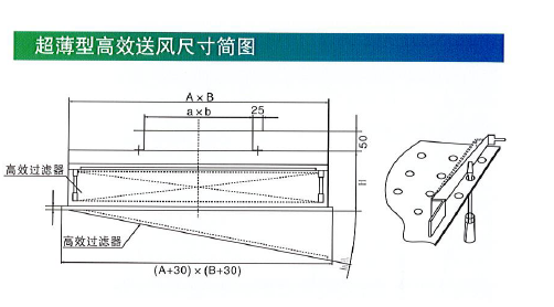 WGFB超薄型高效送風(fēng)口尺寸簡圖.png