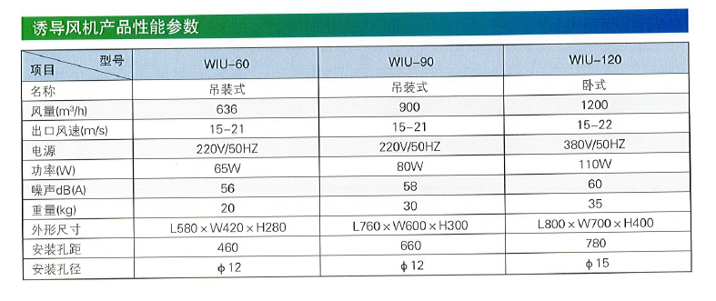 WIU誘導風機性能參數(shù).png