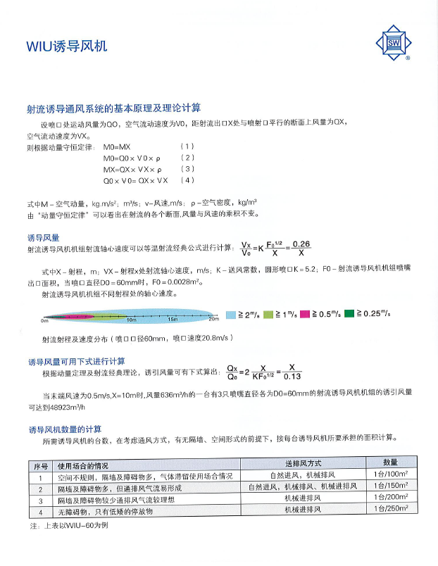 WIU誘導(dǎo)風(fēng)機(jī)基本原理及理論計(jì)算.png