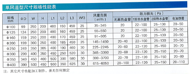 WVAV-A變風(fēng)量調(diào)節(jié)閥規(guī)格性能表1.png