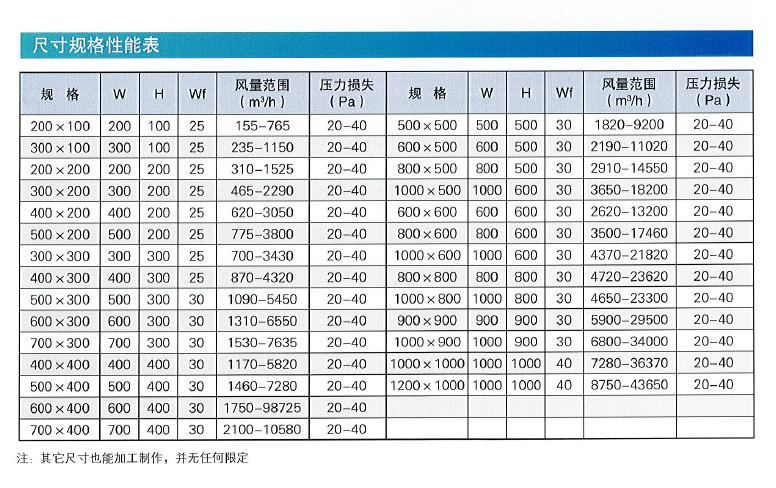 WVAV-C型矩形變風量調(diào)尺寸規(guī)格性能表.png