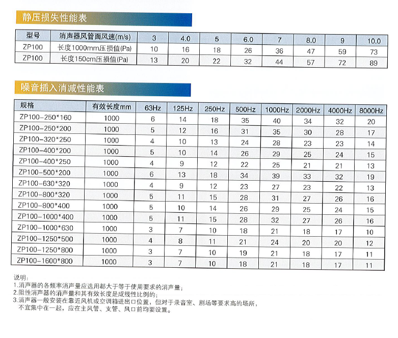 ZP100性能表.png