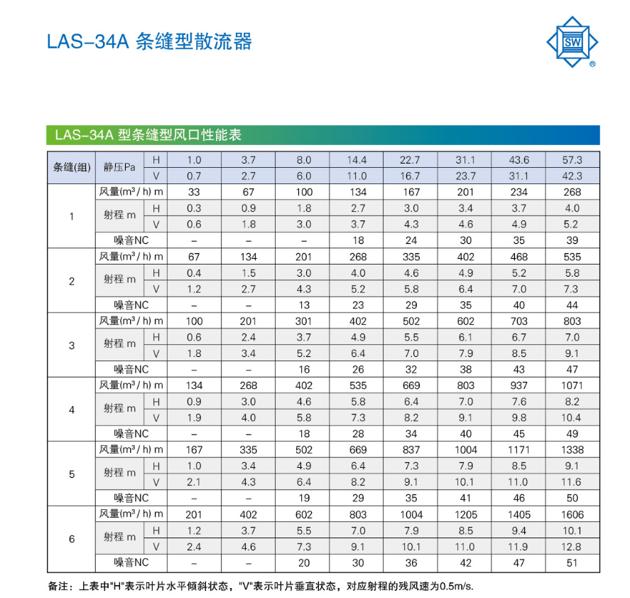 LAS-34A條縫型散流器風口性能表.png