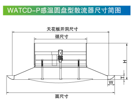 WATCD-P感溫圓盤型散流器尺寸簡圖.png