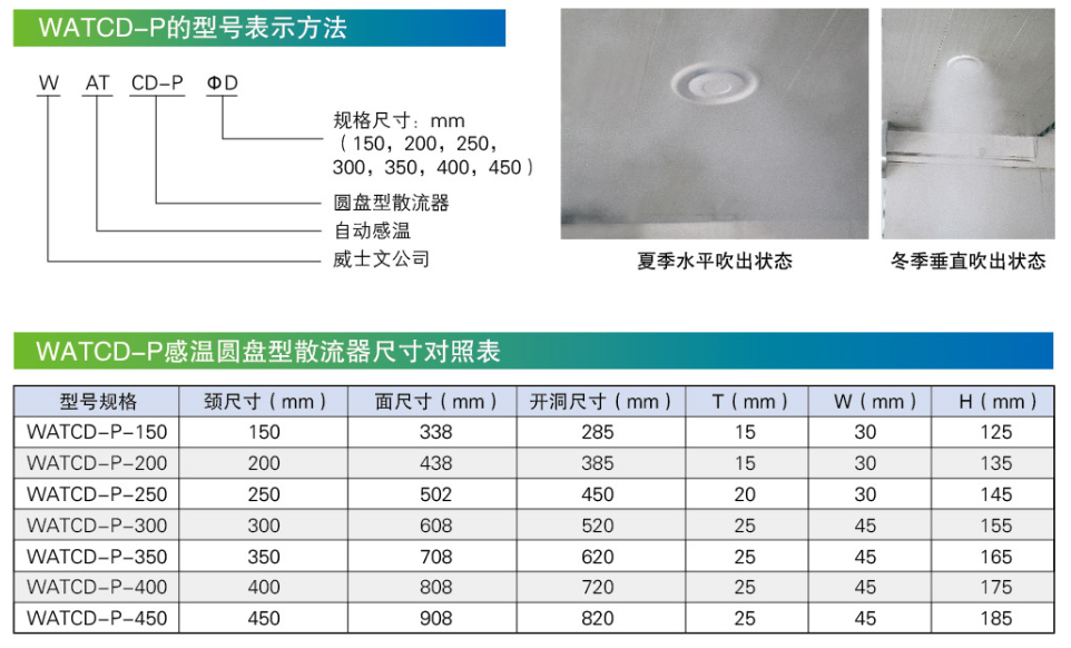 WATCD-P感溫圓盤型散流器尺寸對(duì)照表.png