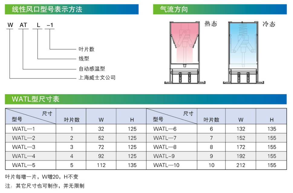 WATL型氣流方向.png